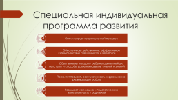 Специальная индивидуальная программа развития (СИПР) для обучающихся по адаптированной основной общеобразовательной программе ФГОС ОО УО (интеллектуальными нарушениями) вариант 2, слайд 11