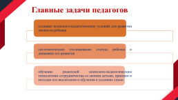 Психолого-педагогическое сопровождение детей с особыми образовательными потребностями, слайд 2