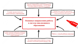 Психолого-педагогическое сопровождение детей с особыми образовательными потребностями, слайд 6