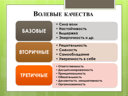 «Психологическая характеристика воли», слайд 13