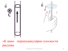 Решение задач по теме «Магнитное поле» в 9-м классе по ФГОС, слайд 38