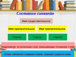 Применение стратегий смыслового чтения на уроке русского языка по теме «Тип речи - рассуждение». 5-й класс, слайд 18