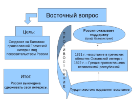 Заграничные походы русской армии, слайд 9