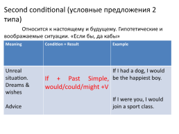 Conditionals. Type 2 & 3. Условные предложения 2 и 3 типов., слайд 2