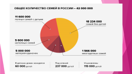 Неполная семья в структуре современного общества, слайд 13