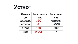 Устно. Найдите отношение: 8 к 2; 2 к 4; 3 к 900; 50 к 50 000; 3,6 к 72., слайд 4