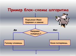 Схемы, слайд 13