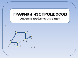 Графики изопроцессов решение графических задач, слайд 1