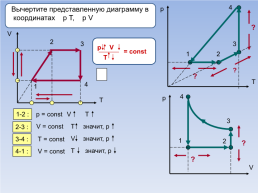 Графики изопроцессов решение графических задач, слайд 7