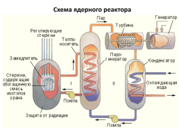 Радиоактивность, слайд 10