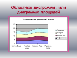 Графики и диаграммы, слайд 14