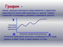 Графики и диаграммы, слайд 5