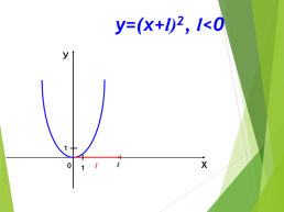 Квадратичная функция, ее график и свойства, слайд 10