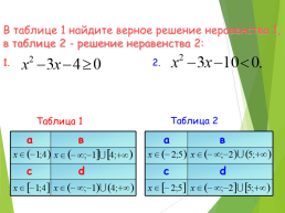 Квадратичная функция, ее график и свойства, слайд 31