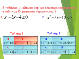 Квадратичная функция, ее график и свойства, слайд 32