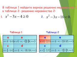 Квадратичная функция, ее график и свойства, слайд 33