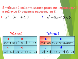 Квадратичная функция, ее график и свойства, слайд 34