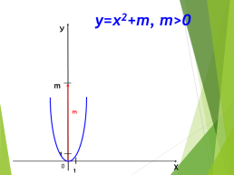Квадратичная функция, ее график и свойства, слайд 5