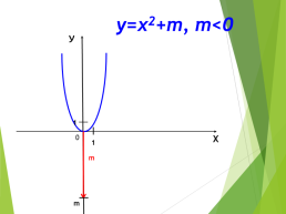 Квадратичная функция, ее график и свойства, слайд 6