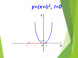 Квадратичная функция, ее график и свойства, слайд 9