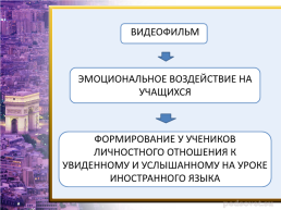 Воспитание нравственных ценностей и принципов на уроках иностранного языка, слайд 8