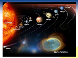 Планеты солнечной системы.. Окружающий мир 4 класс, слайд 2
