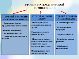 Развитие функциональной грамотности на уроках математики, слайд 3