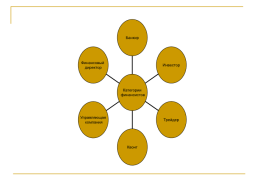 Профессия финансист презентация