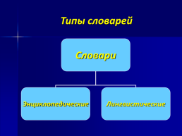 Урок русского языка в 5 классе, слайд 4