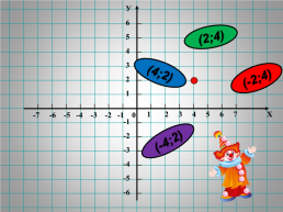 Координатной плоскости, слайд 8
