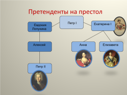 Дворцовые перевороты (1725-1762), слайд 9