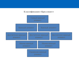 Графические органайзеры, слайд 4