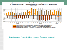 Россияне на рынке труда. «Будущее рождается сегодня», слайд 12