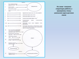 «Активирование» принципа преемственности при подготовке учащихся к сочинению по критериям ЕГЭ, слайд 3