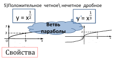 Степенная функция. Свойства, графики алгебра, слайд 7