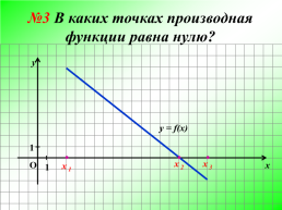 Максимум и минимум функции, слайд 21