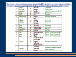 Исчисляемые и неисчисляемые существительные, слайд 18