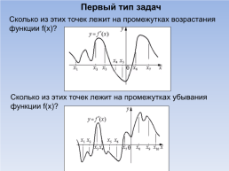 Применение производной к исследованию функций, слайд 10