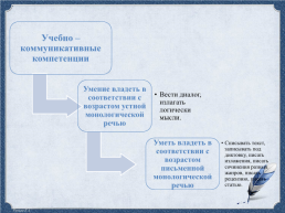 Проблемы организации процесса преемственности обучения учащихся 5 классов, слайд 14