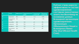 Беларусь в рейтингах, слайд 12