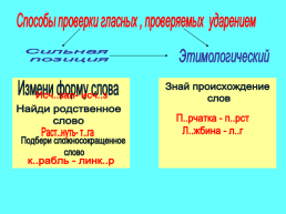 Правописание безударных гласных 10 класс, слайд 7