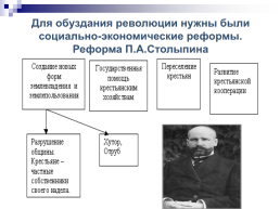 «Возможность исторического выбора. Аграрная реформа П.А. Столыпина, как альтернатива революции», слайд 10