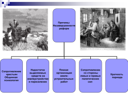 «Возможность исторического выбора. Аграрная реформа П.А. Столыпина, как альтернатива революции», слайд 26