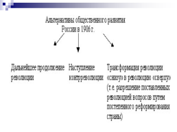 «Возможность исторического выбора. Аграрная реформа П.А. Столыпина, как альтернатива революции», слайд 8