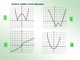 Четные и нечетные функции, слайд 11