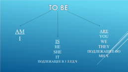 The verb «to be», слайд 3