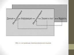 По дисциплине «медицинская информатика» на тему « источники данных по доказательной медицине», слайд 6