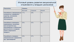 Комплекс уроков музыки для 4 класса по разделу Чтоб музыкантом быть, так надобно уменье с использованием интерактивного оборудования (для реализации в условиях инклюзивного образовании), слайд 23