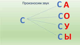 Звук с - сь и буква с., слайд 4