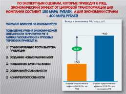 Цифровизация на РЖД, слайд 11